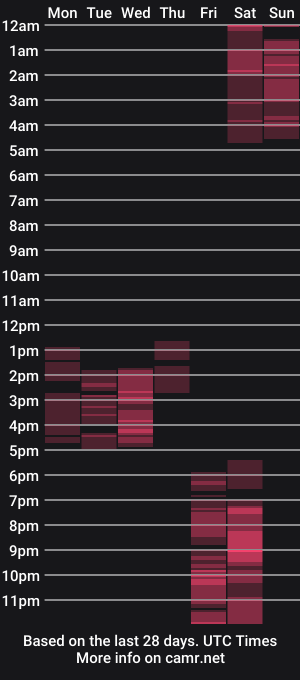 cam show schedule of nensyfay_
