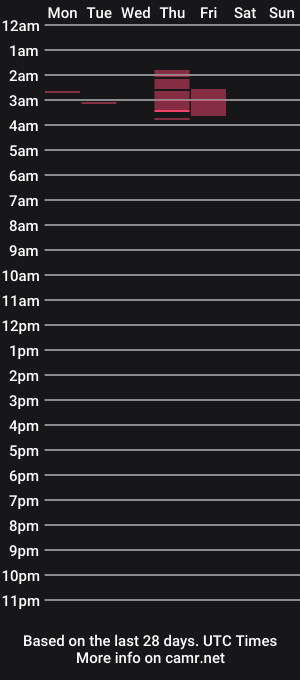 cam show schedule of nenu8