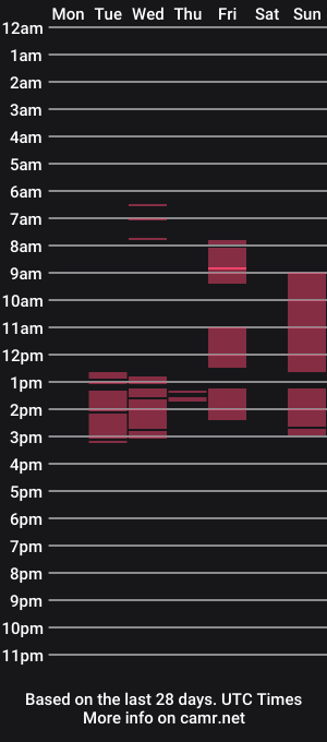 cam show schedule of nenvol1