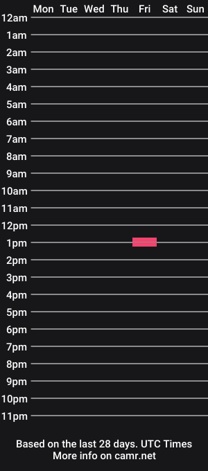 cam show schedule of neo_1110