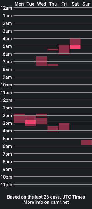 cam show schedule of neo_and_jhin