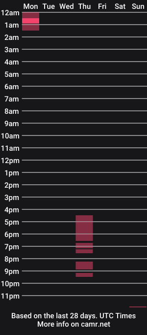 cam show schedule of neogard
