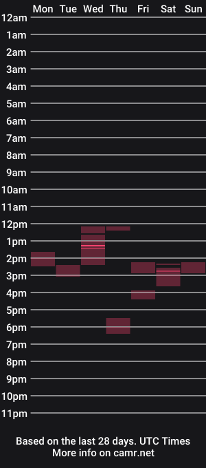 cam show schedule of neohiom4f