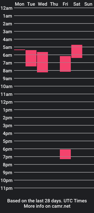 cam show schedule of neonaesthetrix