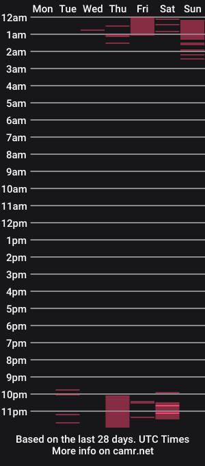 cam show schedule of neondemon_