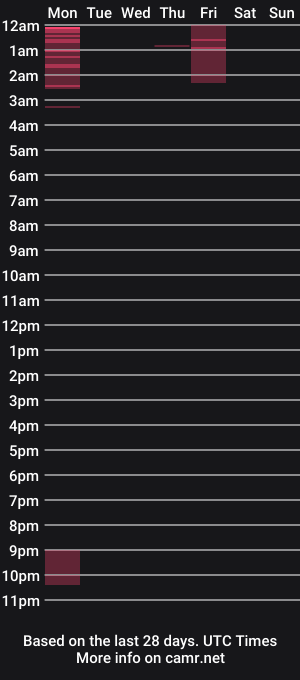 cam show schedule of neongoblinry