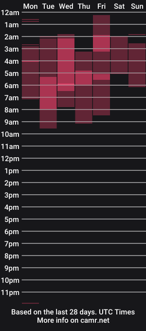 cam show schedule of neonjade