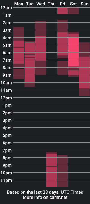 cam show schedule of neontigers