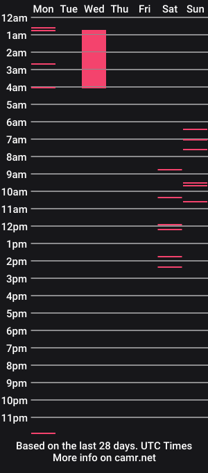 cam show schedule of neopolotinsakura420