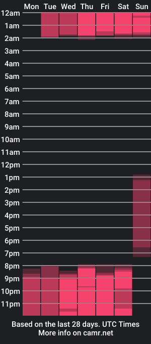 cam show schedule of neoraptis