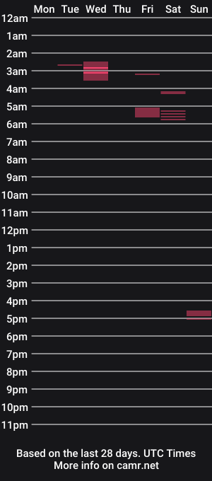 cam show schedule of neot11