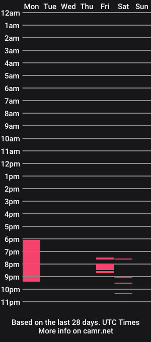 cam show schedule of neotantric