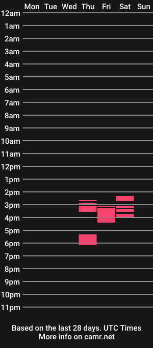 cam show schedule of neothy