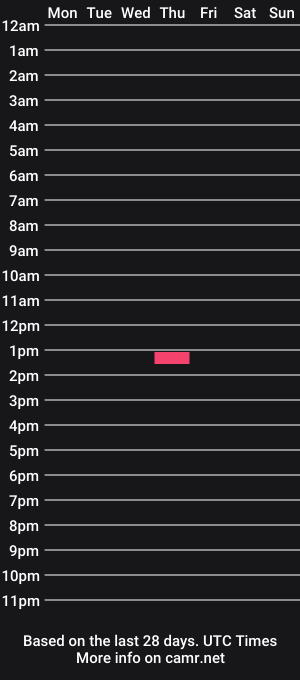 cam show schedule of nepa420