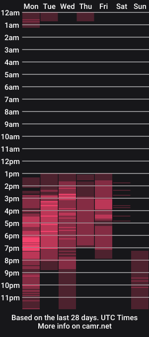 cam show schedule of neptun019