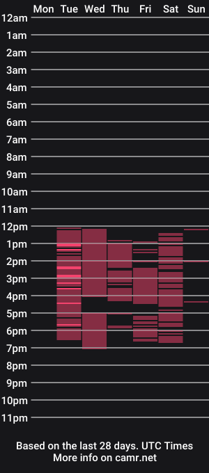cam show schedule of neptuno_gh