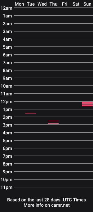 cam show schedule of nerdcock