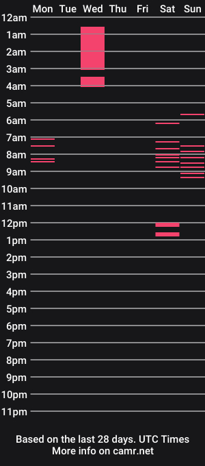cam show schedule of nerdcuteesenptfr