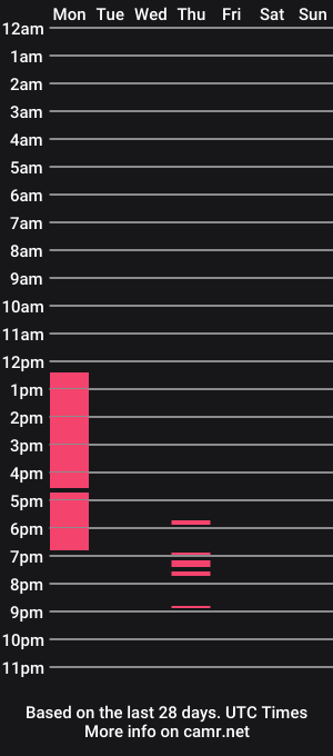cam show schedule of nerdgibbler