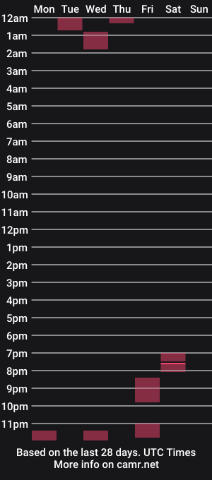 cam show schedule of nerdmuscles2x