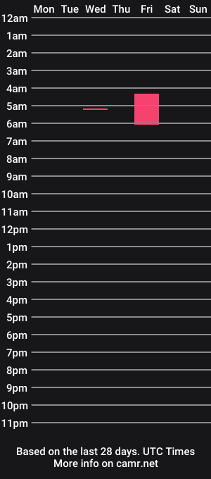 cam show schedule of nerds4fado