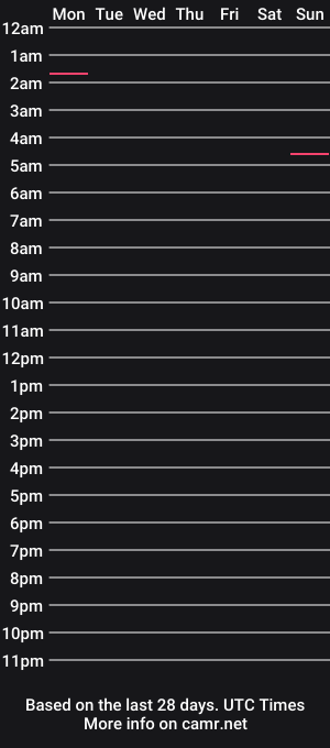 cam show schedule of nerdychub4fun