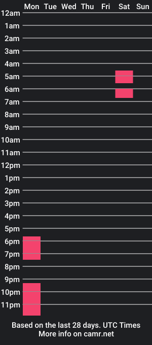 cam show schedule of nerdydong