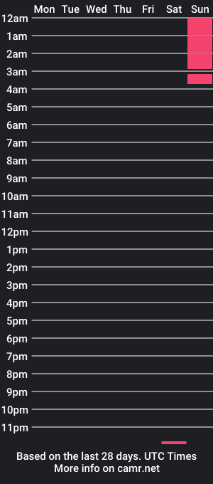 cam show schedule of nerdygaaal