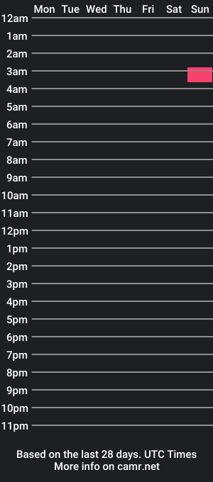 cam show schedule of nerdygothgirl