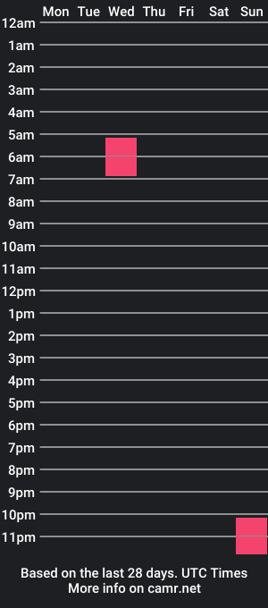 cam show schedule of nerdykitkat