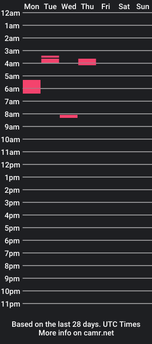 cam show schedule of nerdyshyboy