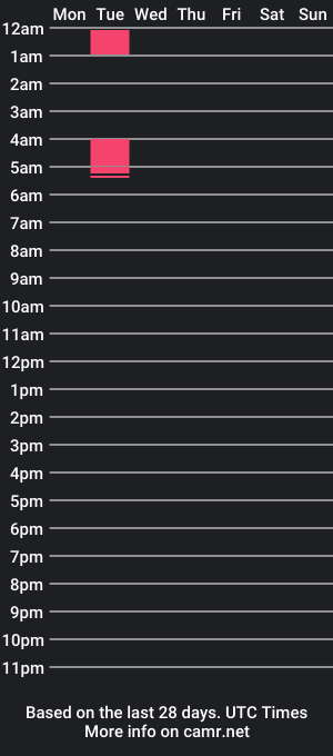 cam show schedule of nereadj