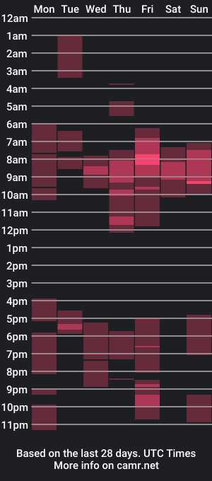 cam show schedule of nerek_master