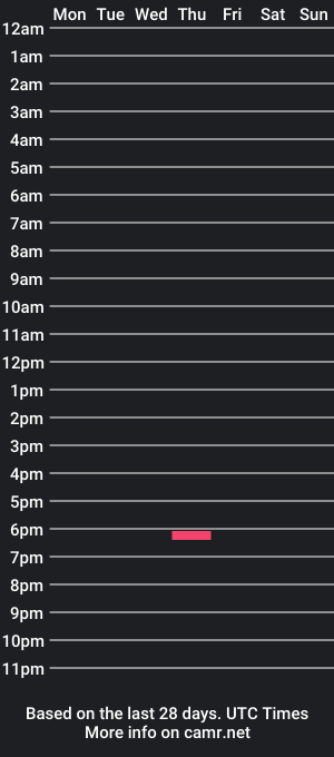 cam show schedule of nerf100