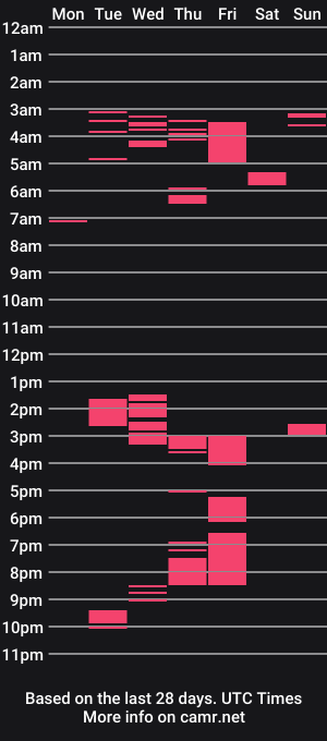 cam show schedule of nerfylil2