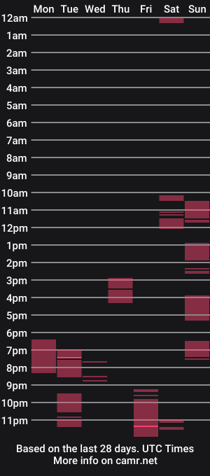 cam show schedule of nerlinlee11