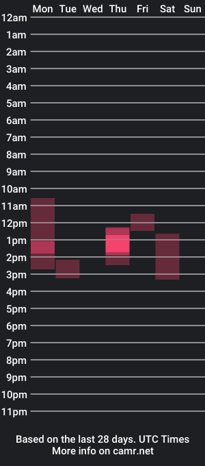 cam show schedule of nervous_mind