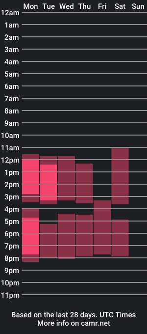 cam show schedule of nery24_