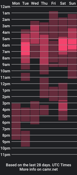 cam show schedule of nery_margunez