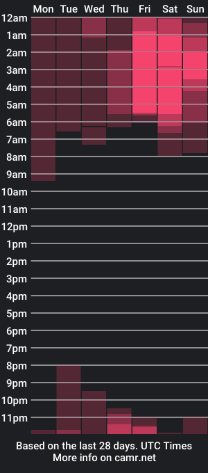 cam show schedule of ness_wi