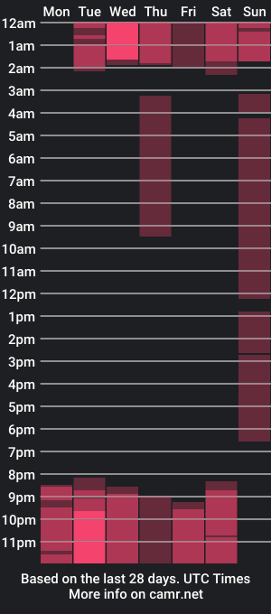 cam show schedule of nessa2905