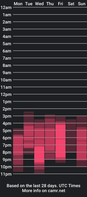 cam show schedule of nessarosse