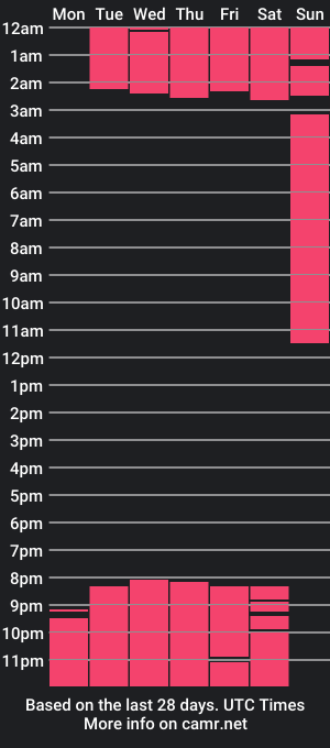 cam show schedule of nessawalton