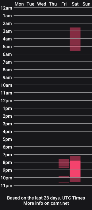 cam show schedule of nessfatale