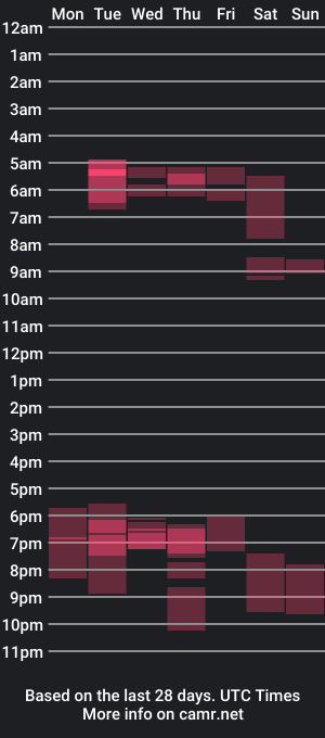 cam show schedule of nessystar