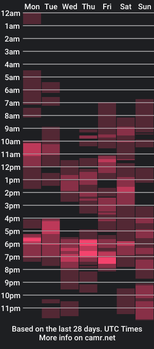 cam show schedule of nestysweetass