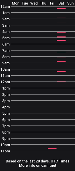 cam show schedule of netflixhumanicorn