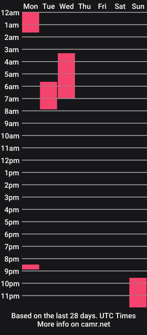 cam show schedule of nethrandamus