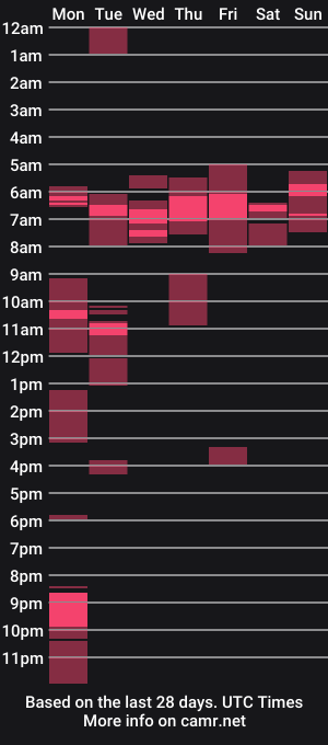 cam show schedule of neu242gierig
