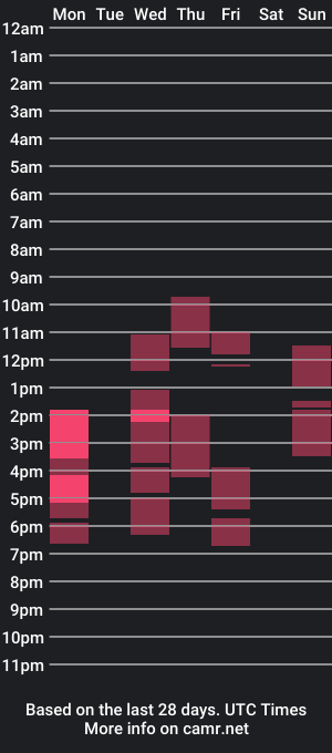 cam show schedule of neurodifferent_girl